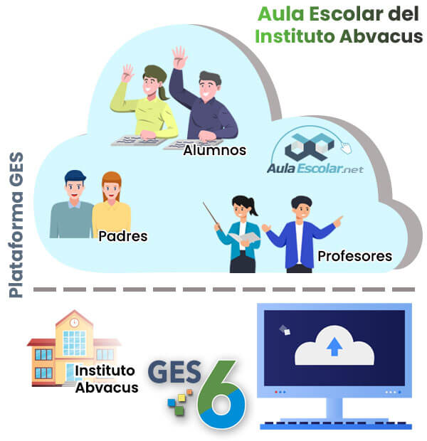 esquema operativo aulaescolar